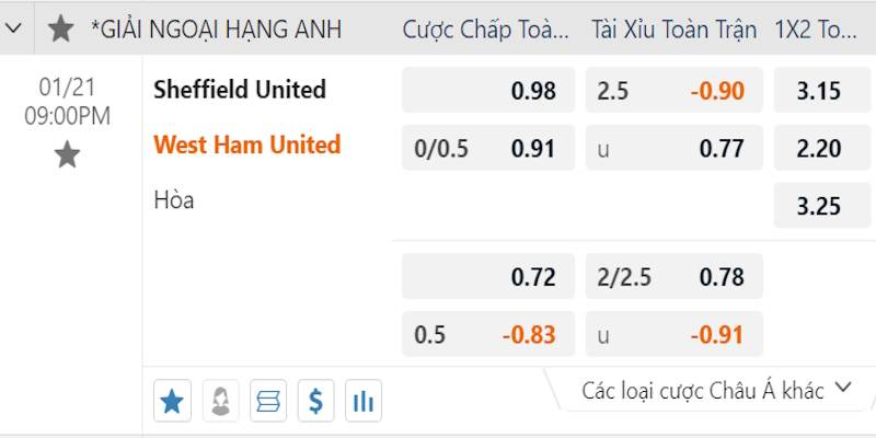 Over/Under Differences 2.5 and Bloody Experience With 789 game