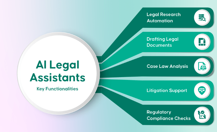 From Research to Contracts: Key Functions of an AI Legal Assistant From Research to Contracts: Key Functions of an AI Legal Assistant