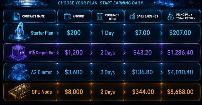 Register now and receive a $108 reward! Digital gold is booming again: cloud mining is the latest trend, allowing you to earn USDT without any investment.