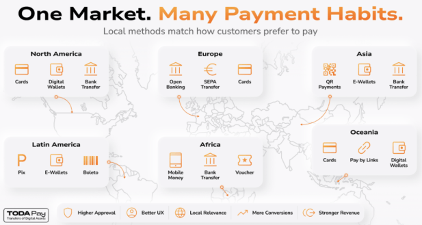 Alternative Payment Methods Explained: Why APMs Are Outpacing Cards in 2026